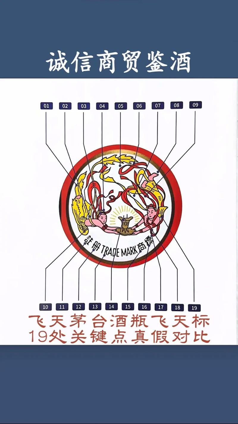 禁止任何形式a货飞天茅台进货，远离假冒伪劣陷阱