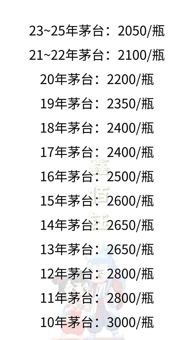 警惕“03A货茅台今日价格”陷阱，仿冒酒禁止交易