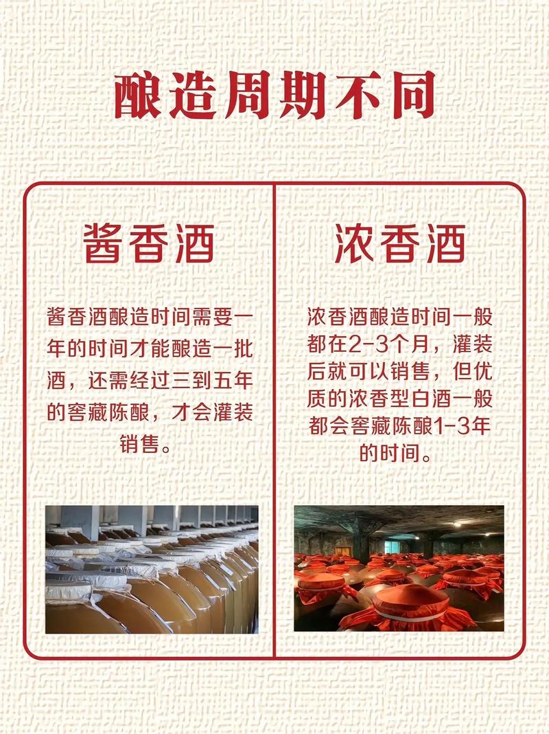 白酒品鉴入门指南：教你从色、香、味三个维度品鉴优质白酒