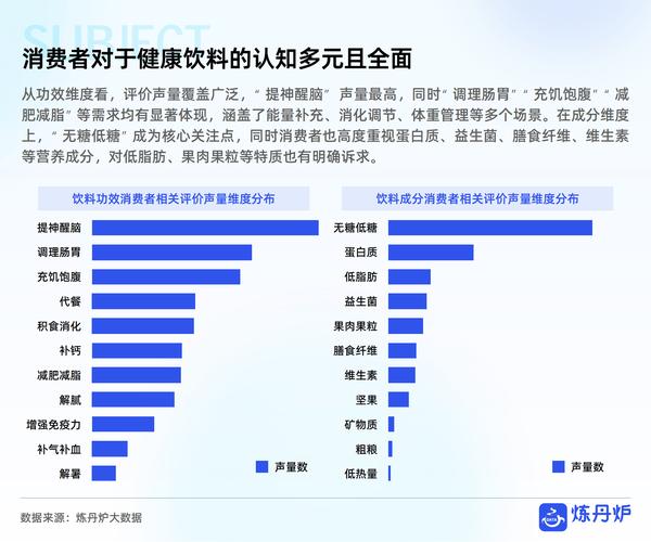2026年酒水市场消费趋势：健康化、个性化成为主流
